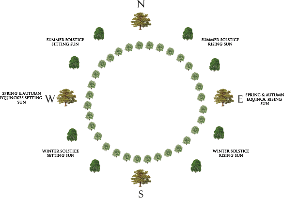 Tree Circle
